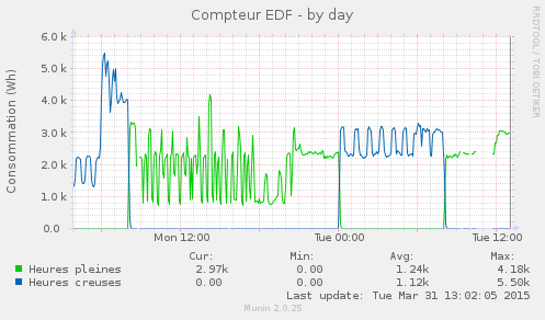 edf_compteur-day.png